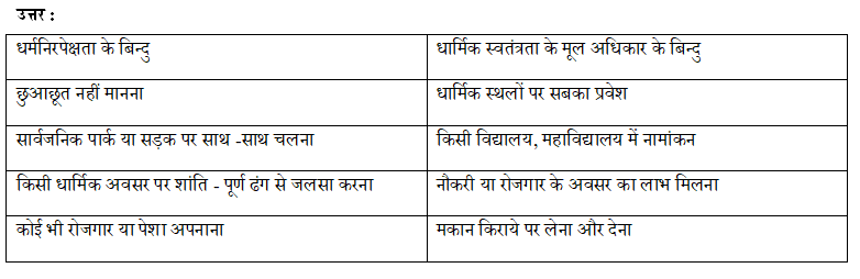 Bhartiya Samvidhan mcq questions