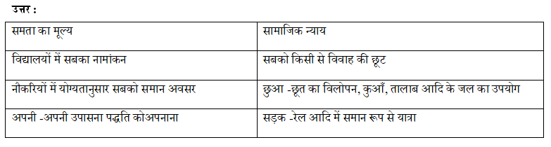 Bhartiya Samvidhan mcq questions 